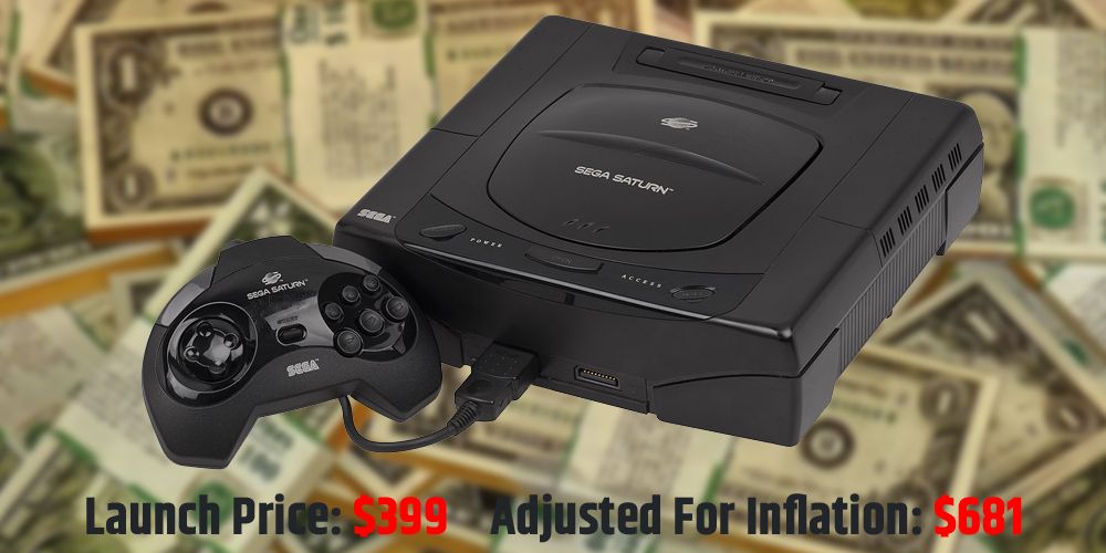 The Sega Saturn. Launch price and adjusted for inflation (2020).