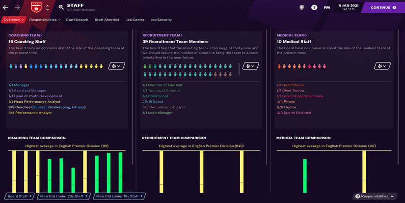 Staff Overview in Football Manager 21