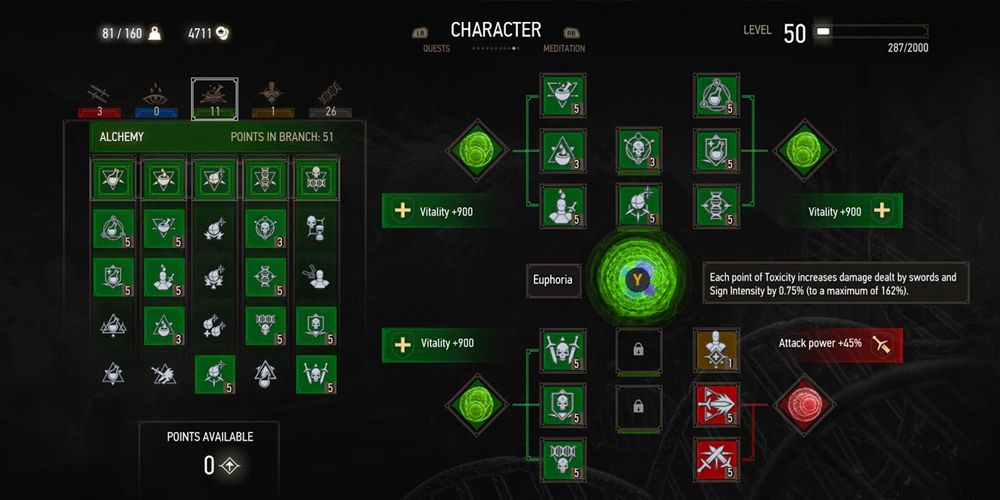 The alchemy skill tree in The Witcher 3