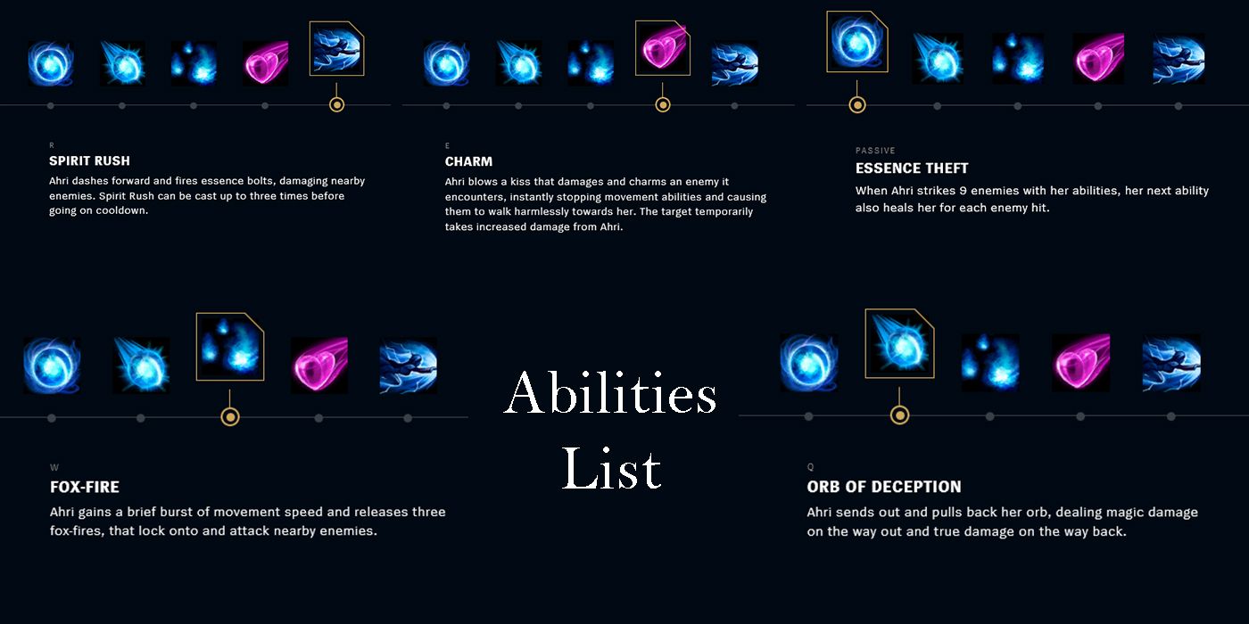 list of abilities for ahri in league of legends