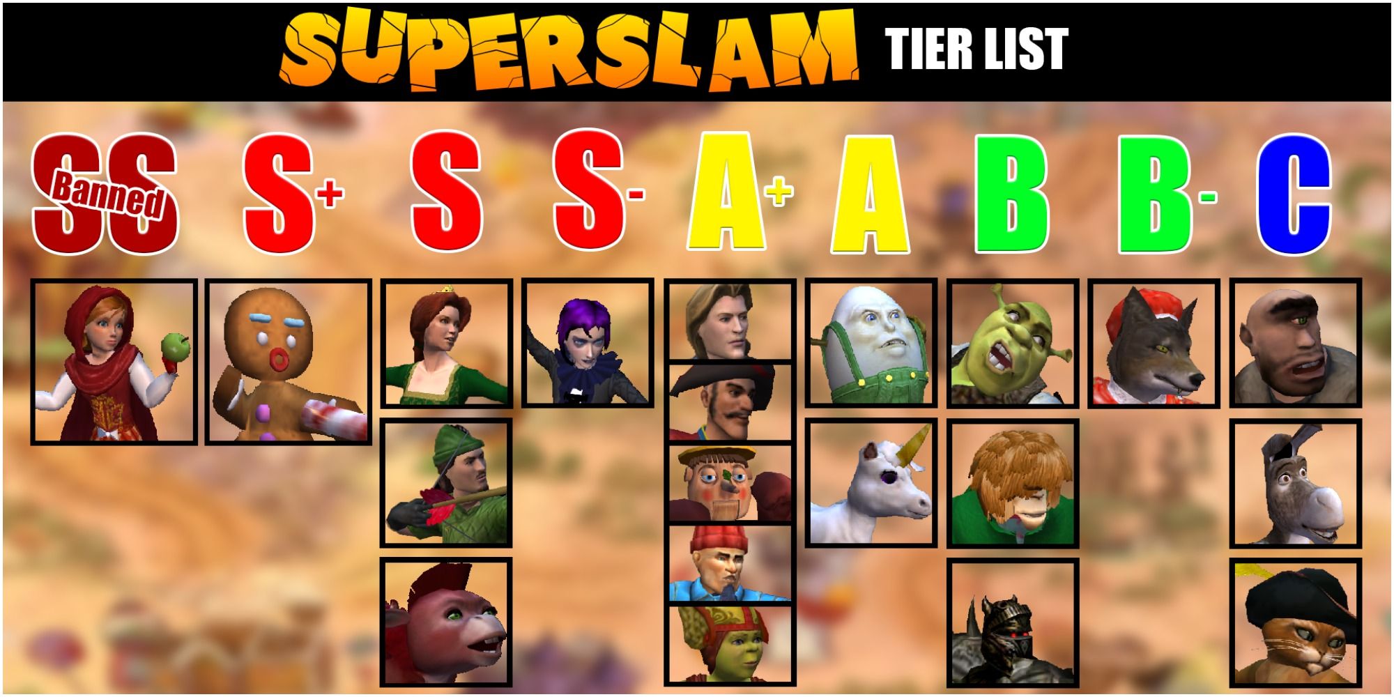 Shrek Super Slam Tier List