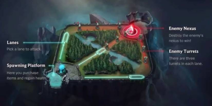 Wild Rift Size League Of Legends Wild Rift: 15 Major Differences With The PC MOBA