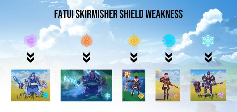 Fatui Skirmisher weaknesses