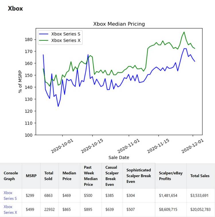 xbox scalper data