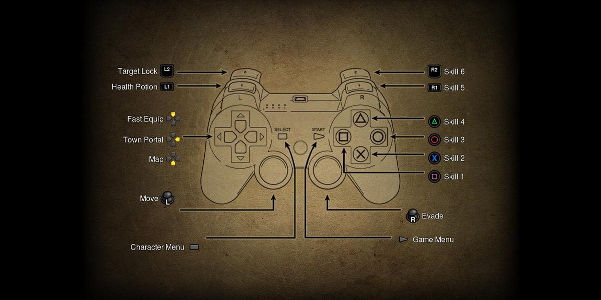 Раскладка контроллера Diablo 3 по умолчанию на PlayStation