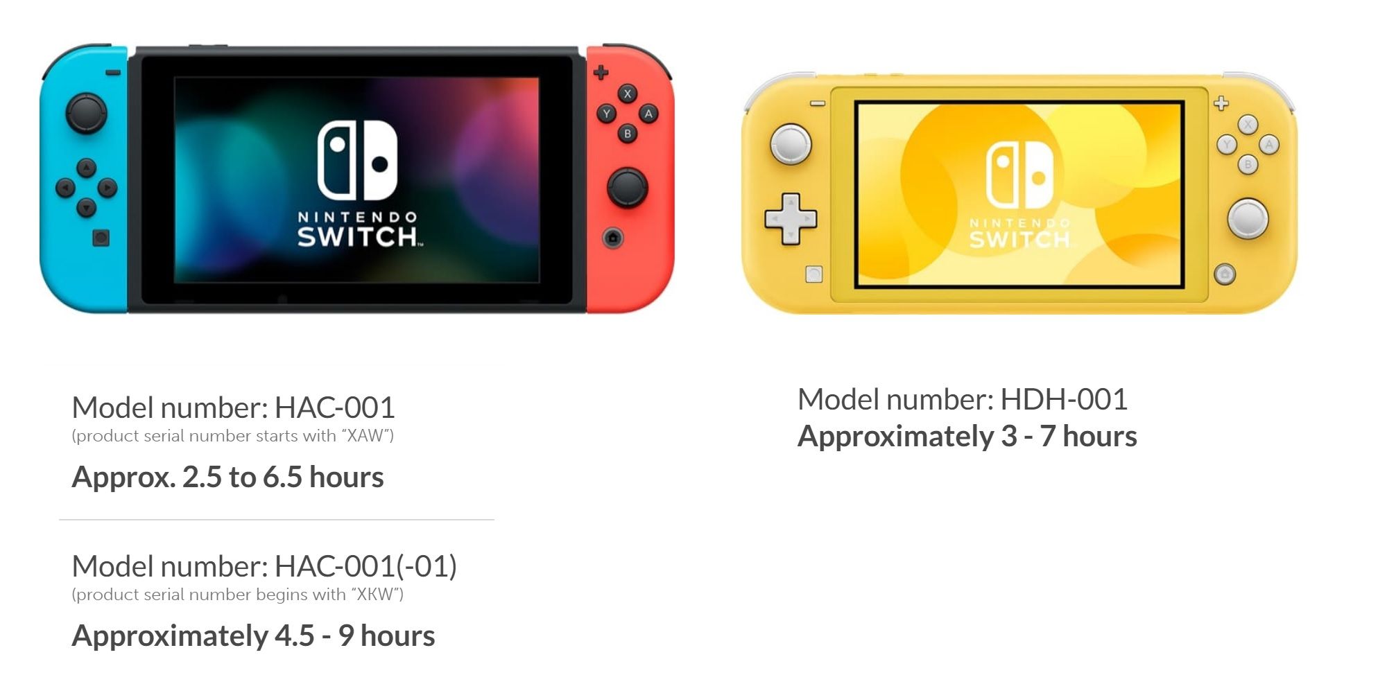 all Different Switch models