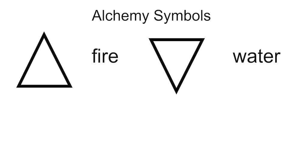 Alchemical Symbols used in The Witcher 3