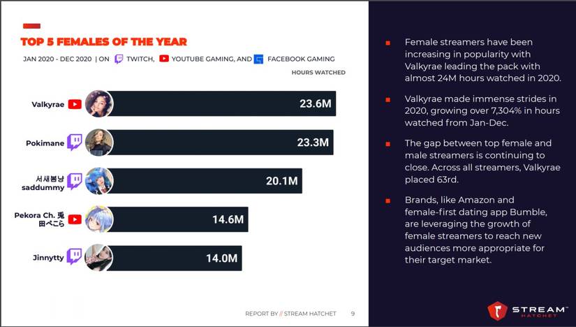streamhatchet report infographic 2020
