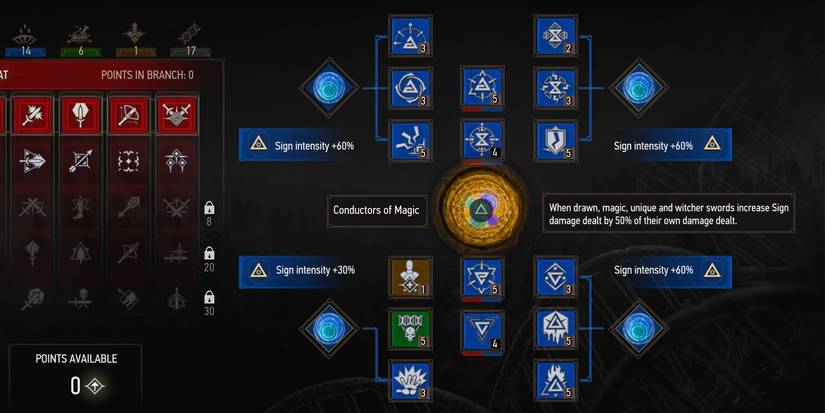 Using Alternate Sign Modes - Witcher 3 Alternate Signs Guide