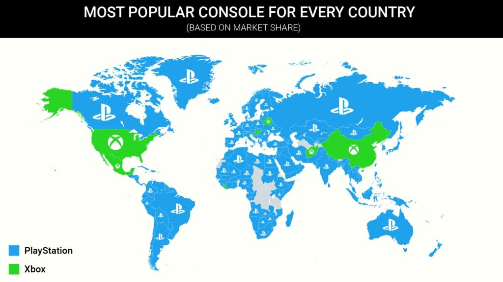 console market share