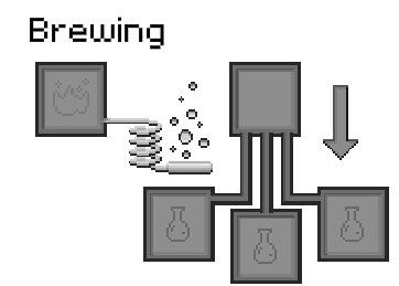 brewing stand from minecraft