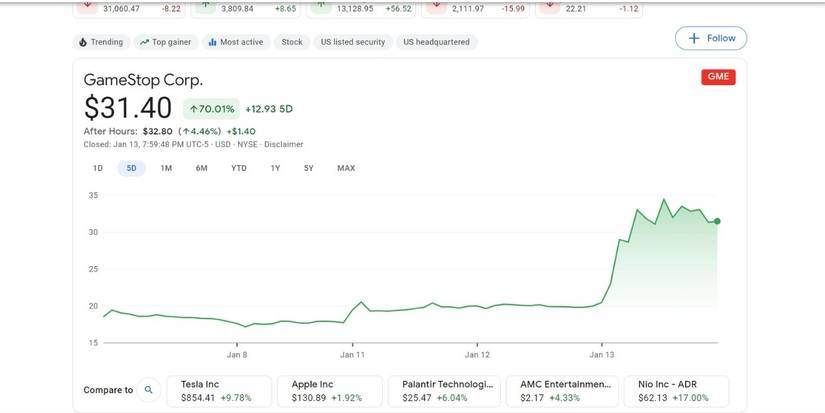 image of stock prices for GameStop between January 8 and 13