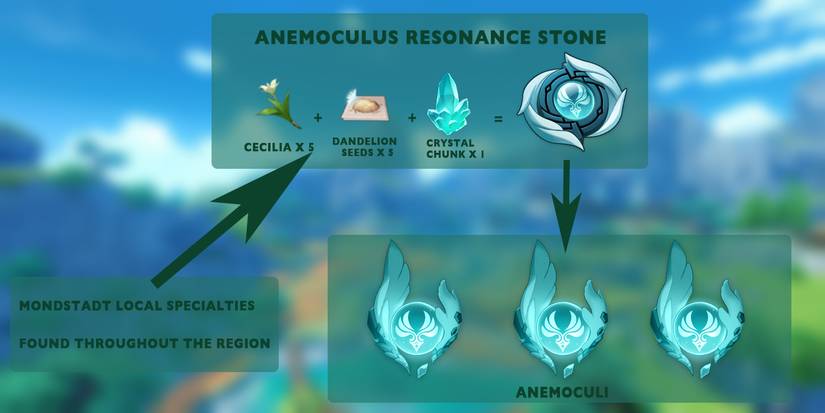 mihoyo anemoculi finder recipe