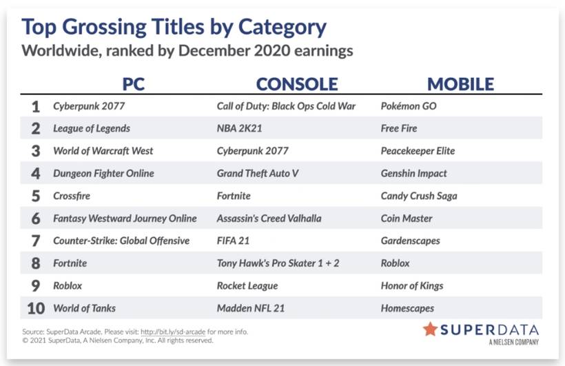 grand theft auto fourth december 2020