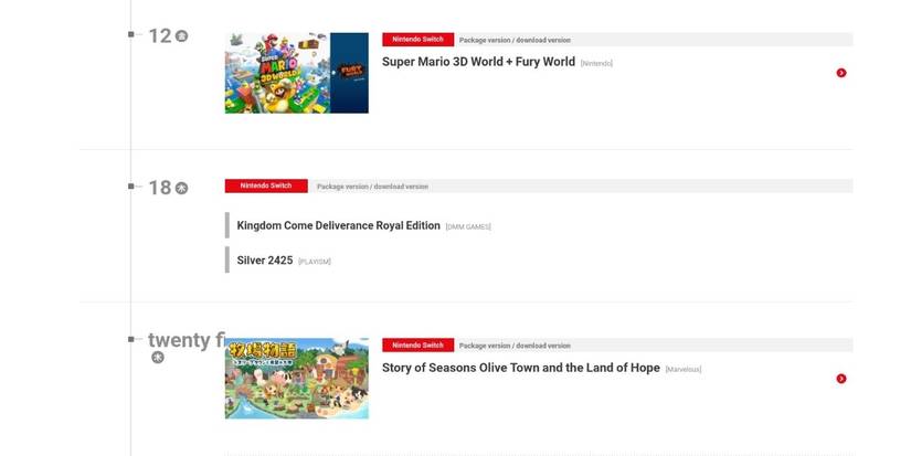 online listing for kingdom come deliverance on nintendo release schedule