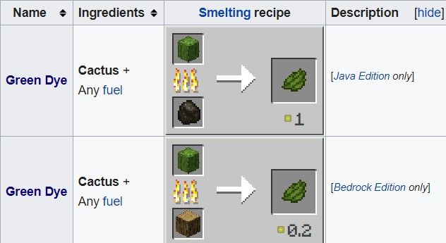 How to make green dye in minecraft