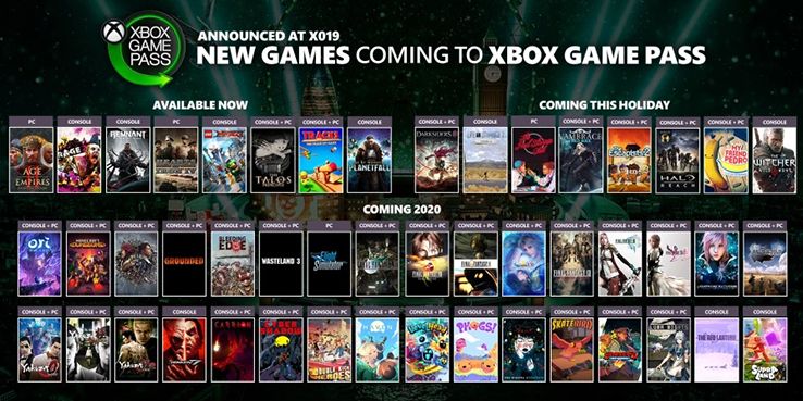Games announced at X019
