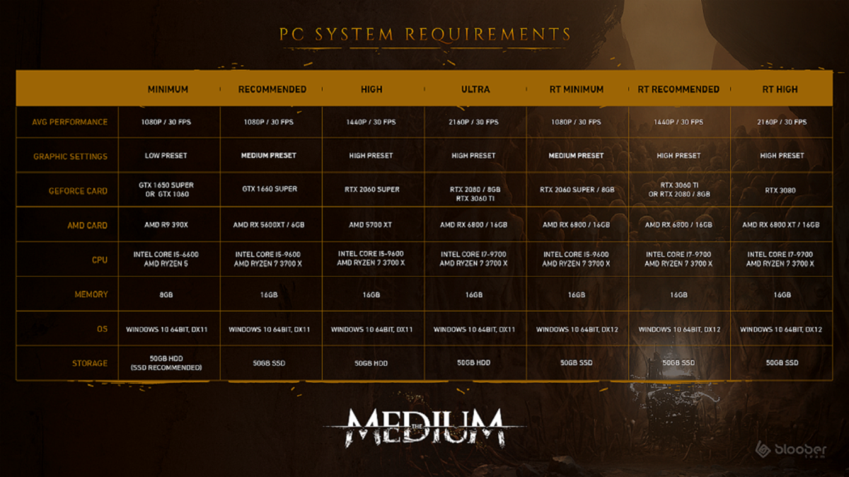 the medium pc system requirements 7 profiles