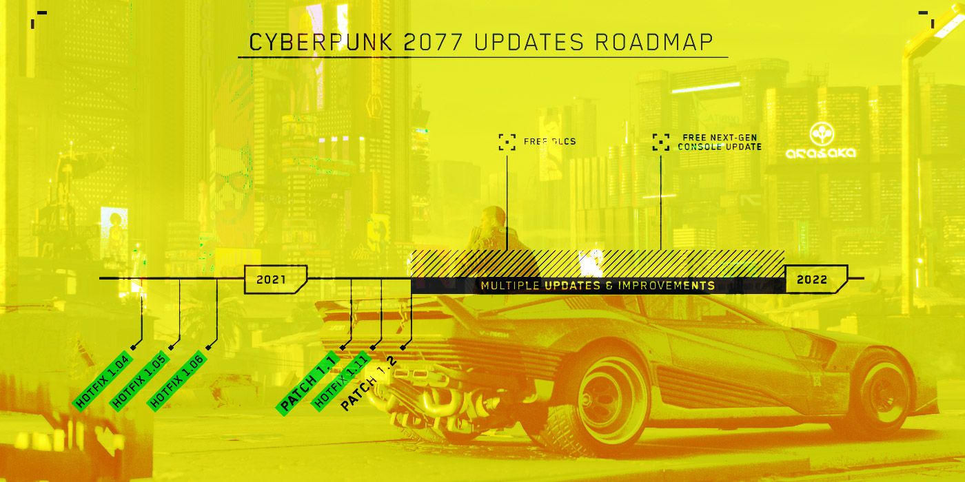 Cyberpunk 2077 Roadmap