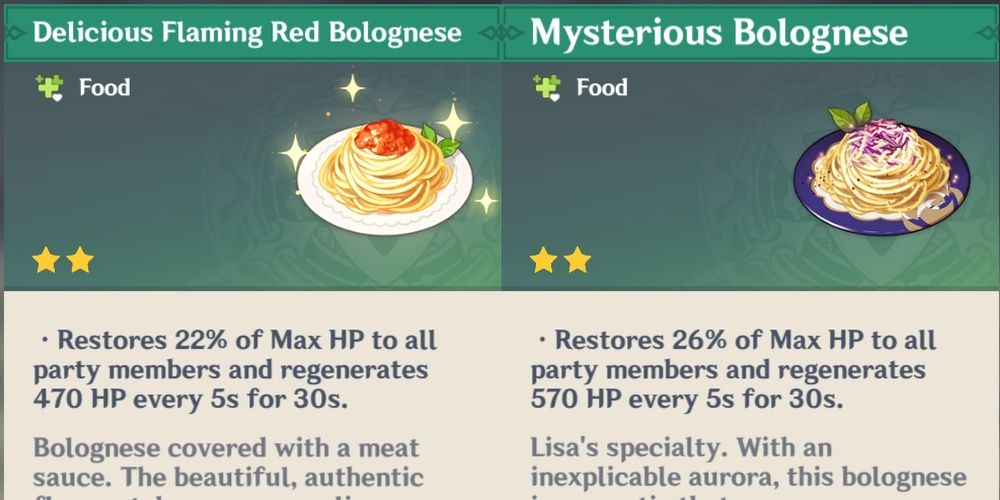 Genshin Impact In game descriptions of Bolognese dishes