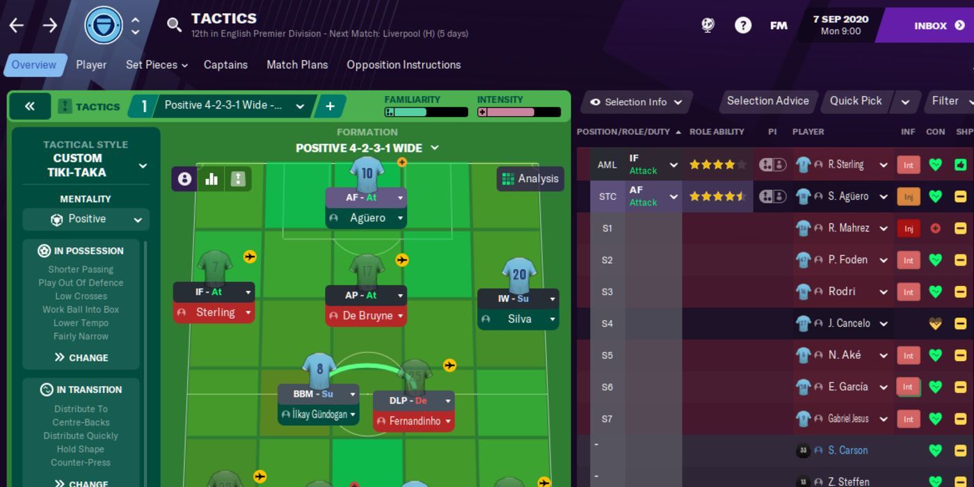 Football Manager 2021 Manchester City Team