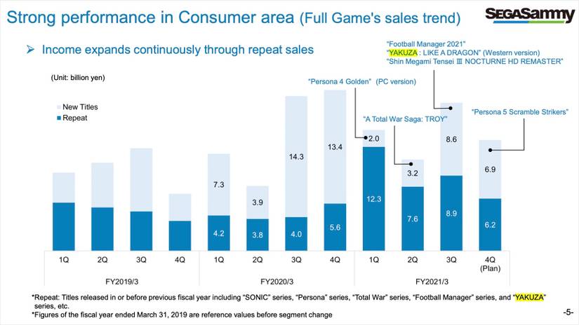 Sega Praises Yakuza Like a Dragon's Sales Performance