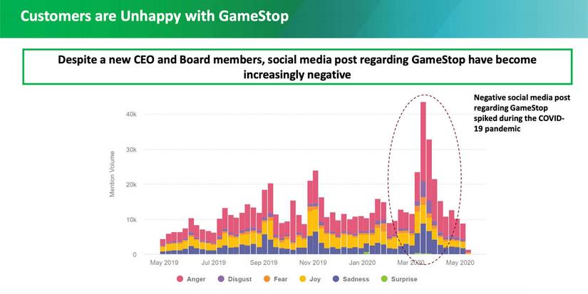 customer unhappy gamestop hestia permit stock