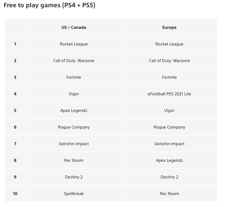 playstation january 2021 top downloaded free to play games