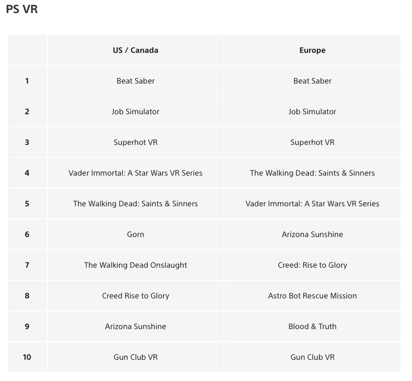 january 2021 ps vr top downloads