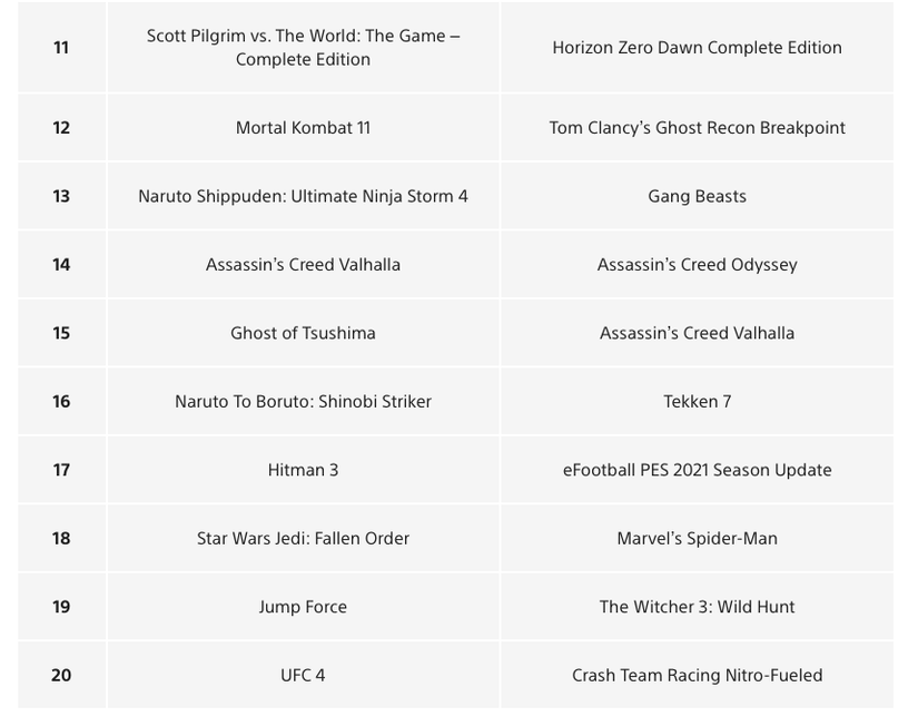 playstation store january 2021 ps4 lowlands part 2