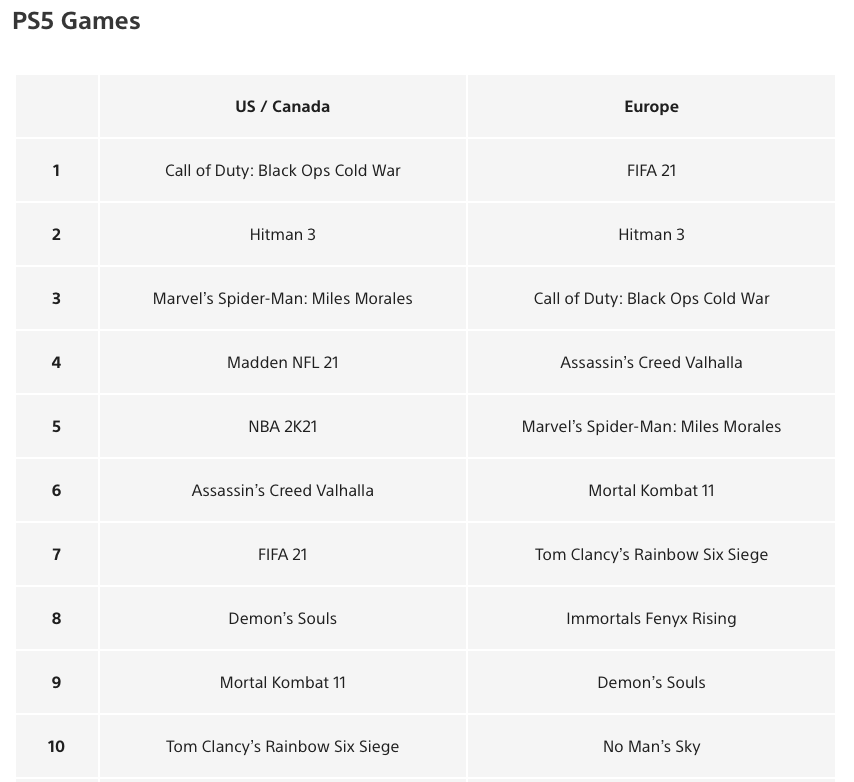 playstation store January 2021 top ps5 games