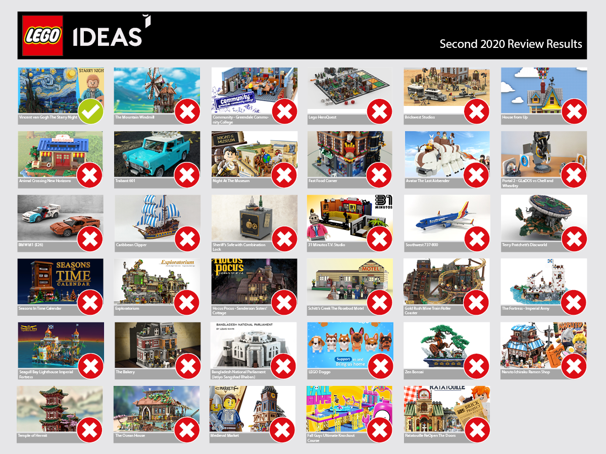 lego ideas 2020 approvals and rejections