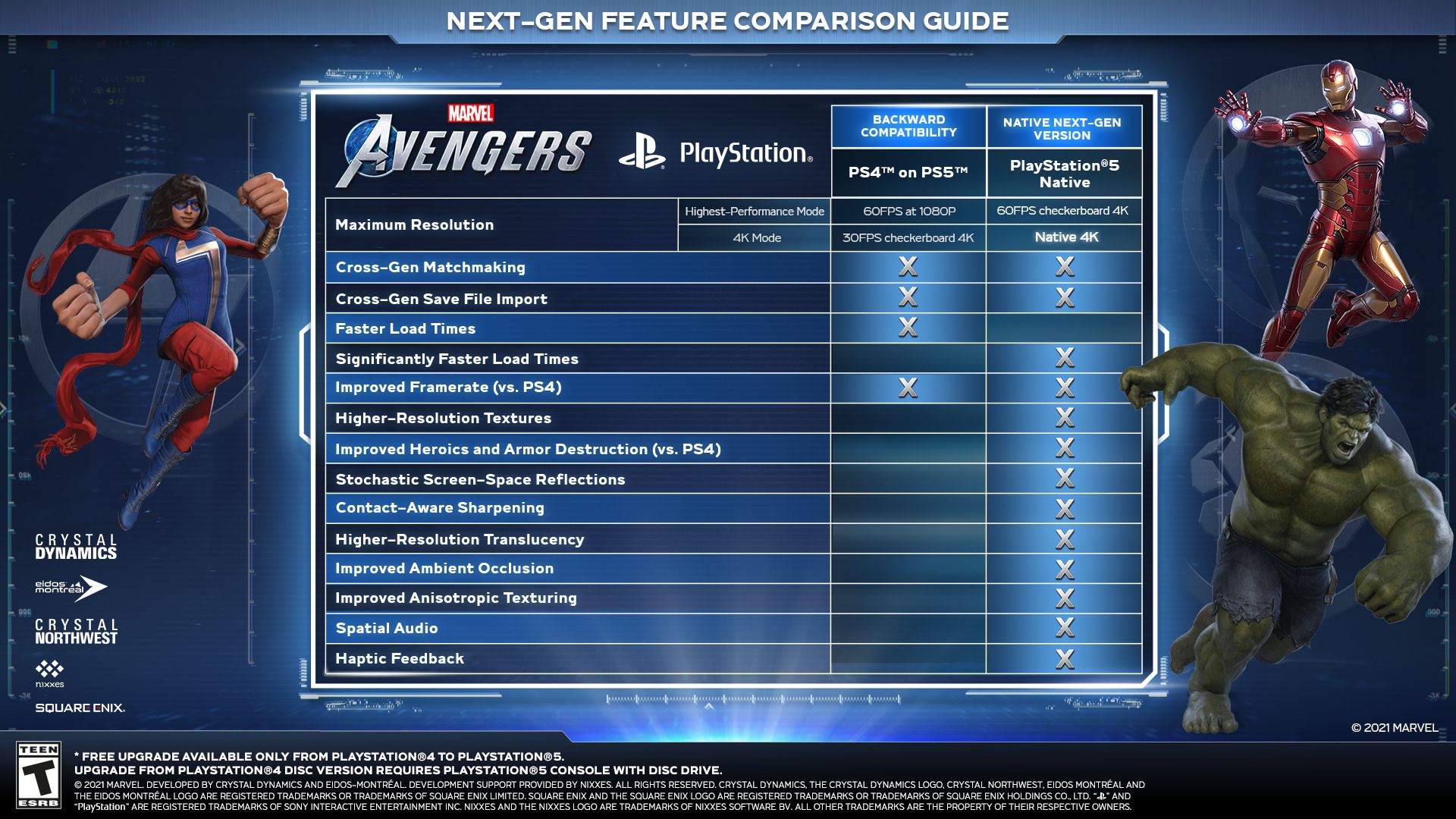 marvel's avengers ps5 update features