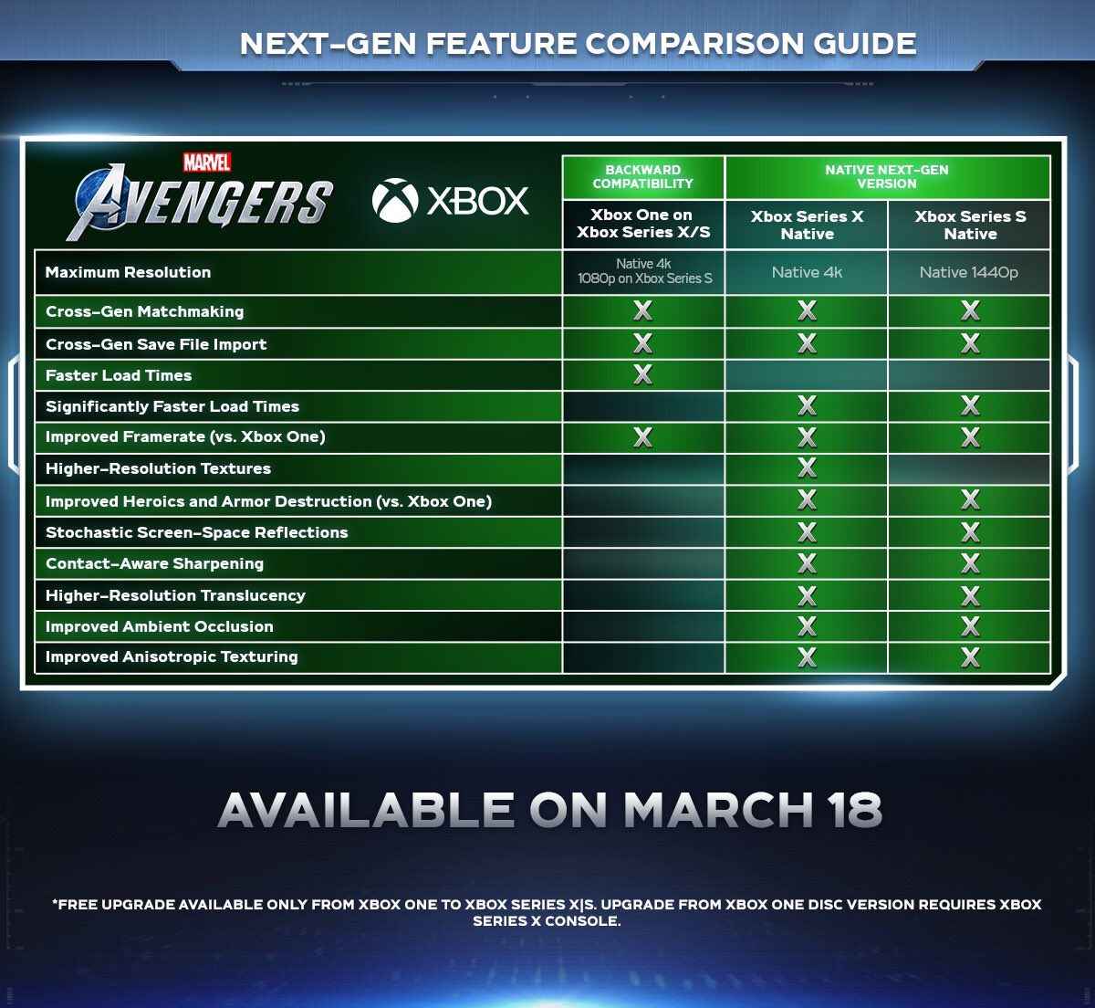 marvel's avengers xbox series x update features