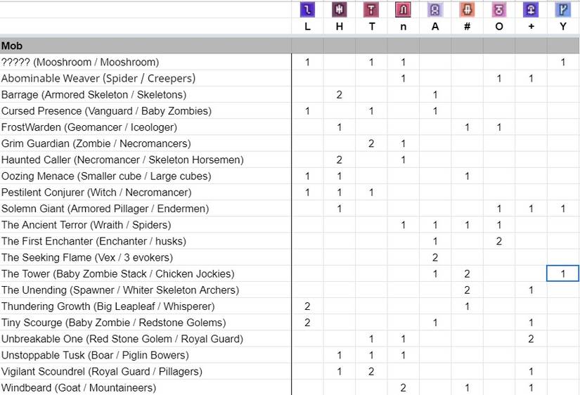 Minecraft Dungeons Ancient Hunt Database Screencap