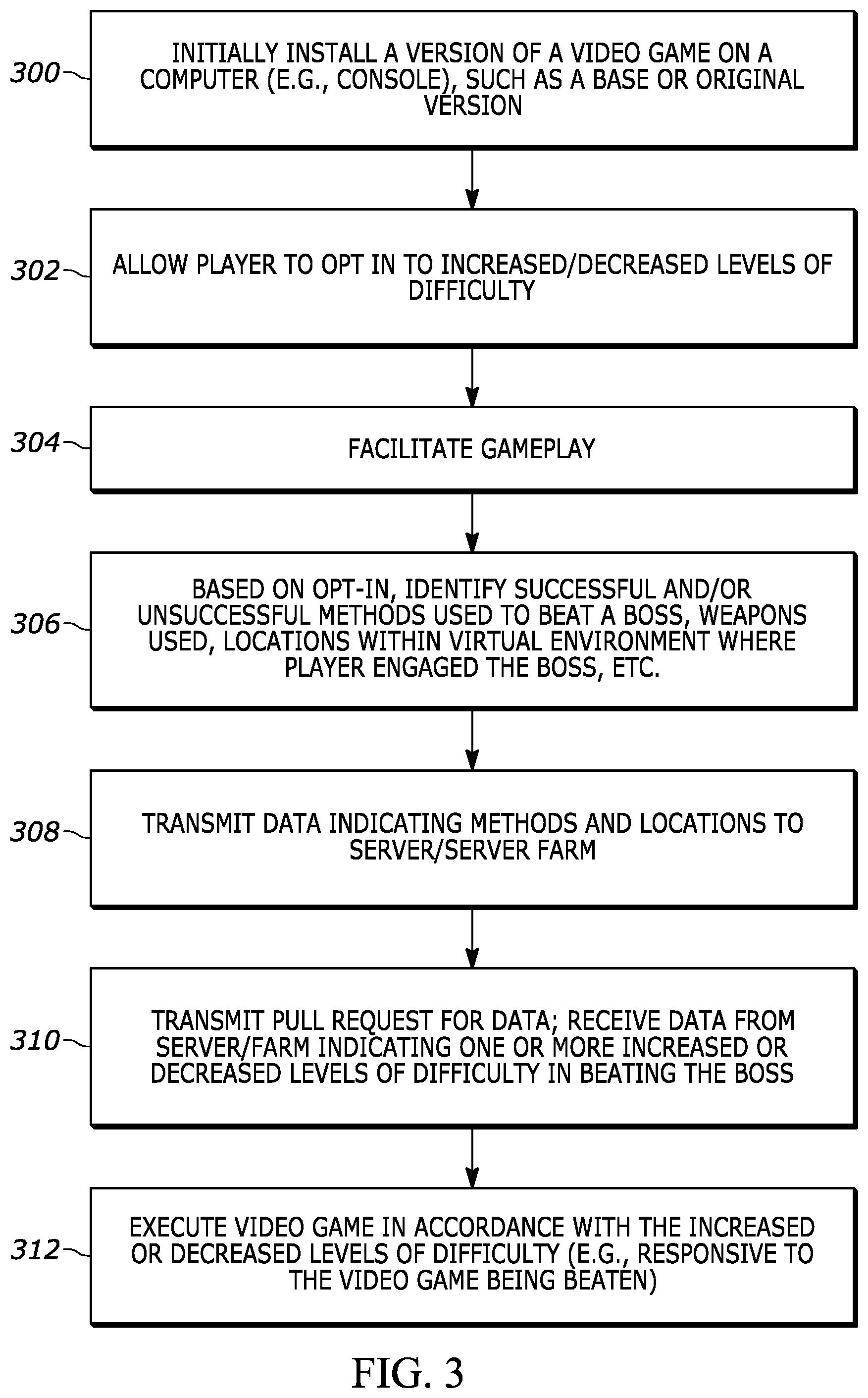 Reactive Difficulty