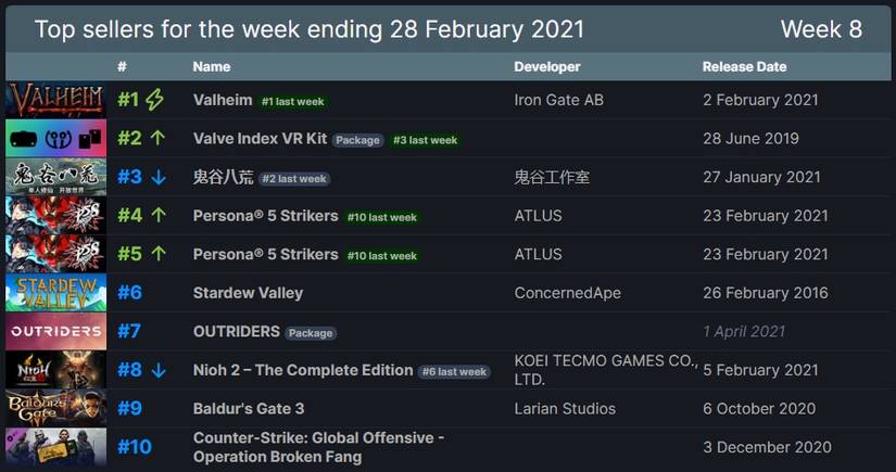 steam top 10 feburary 28 2021