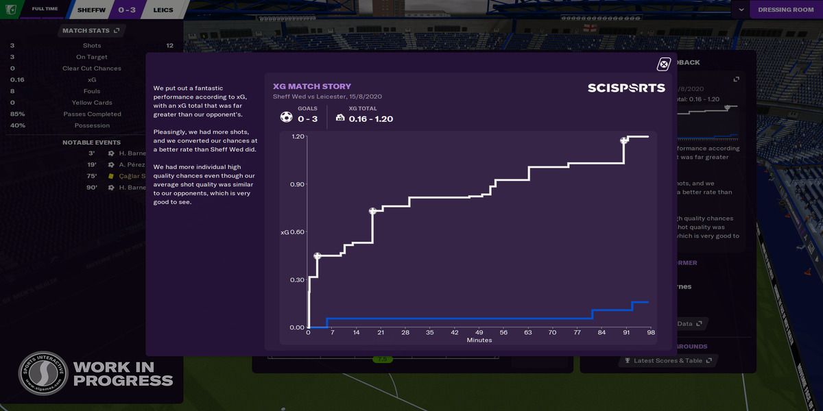 Football Manager 21 - XG