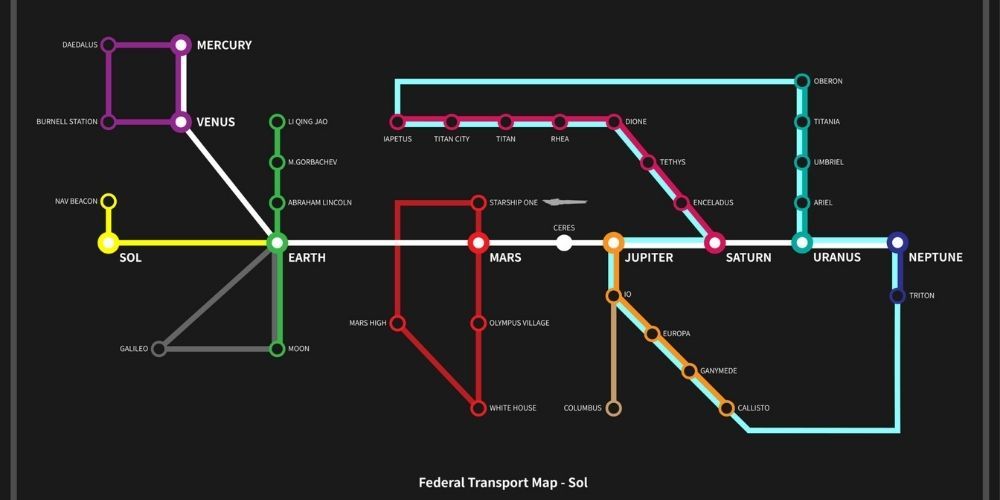 Elite Dangerous Transport Map Sol