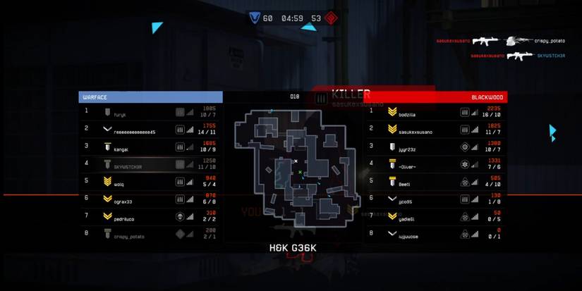 Class lineup - Warface Pro Tips To Dominate Matches