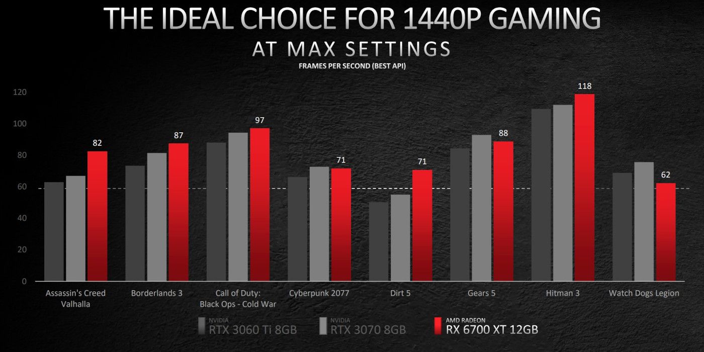 Are the AMD RX 6700 XT Graphics Cards Worth It