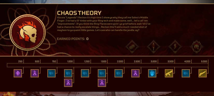 cosmetic items available to all players