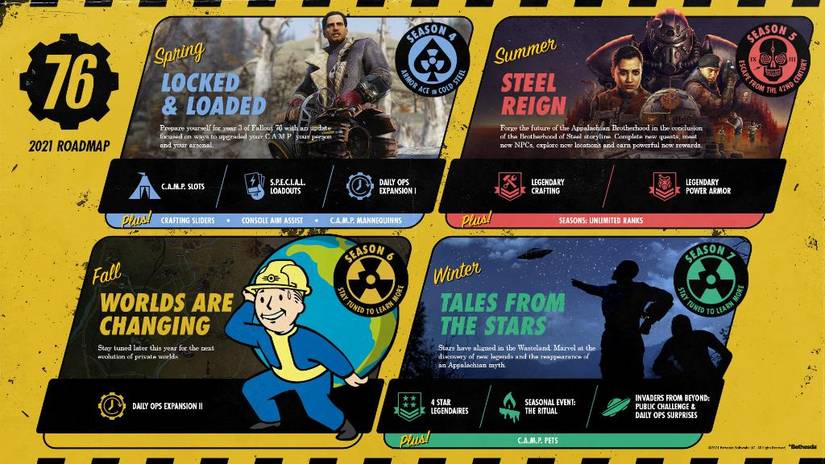 fallout 76 2021 content roadmap