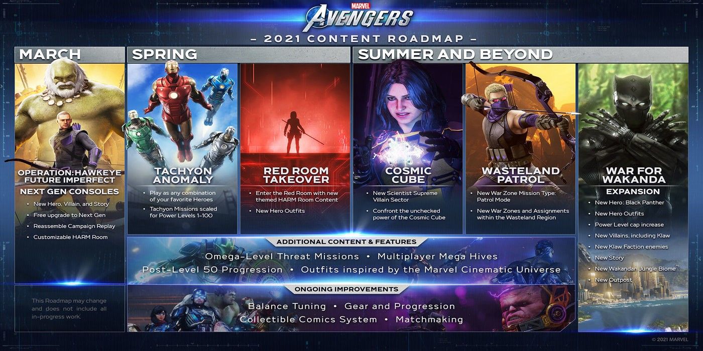 marvel's avengers roadmap