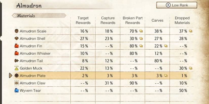 list of drops for almudron