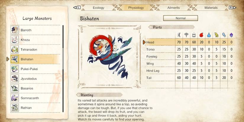 bishaten hitzone values