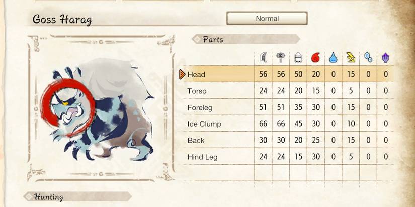 hunter notes regarding goss harag hitzones