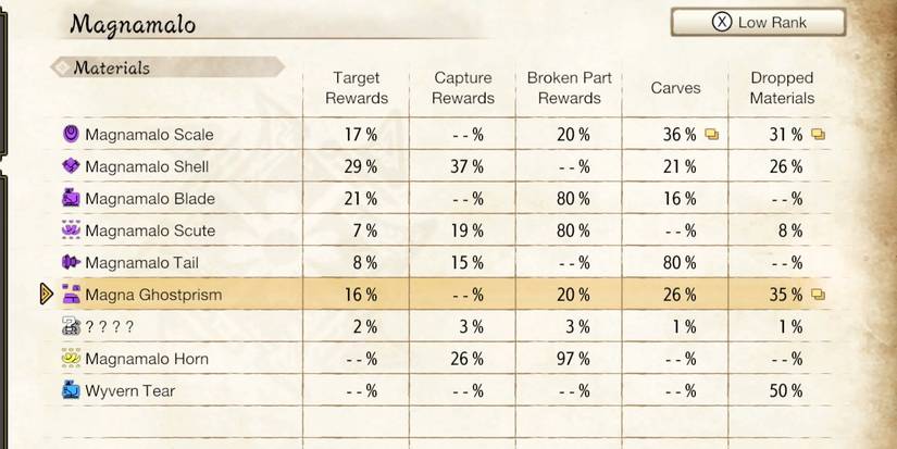 magnamalo material list