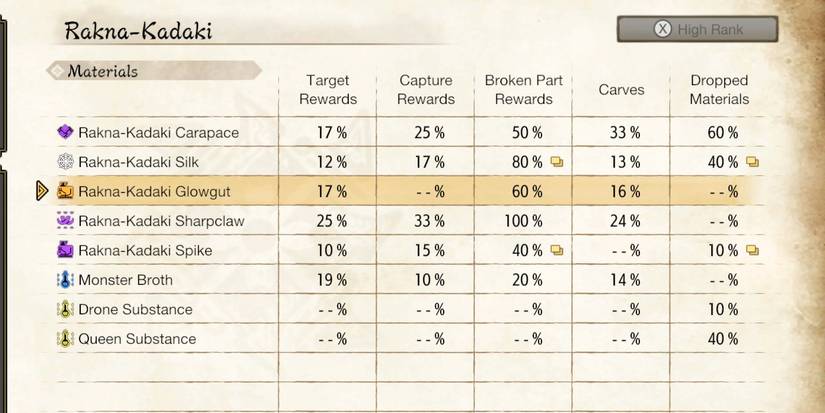 rakna-kadai material drops