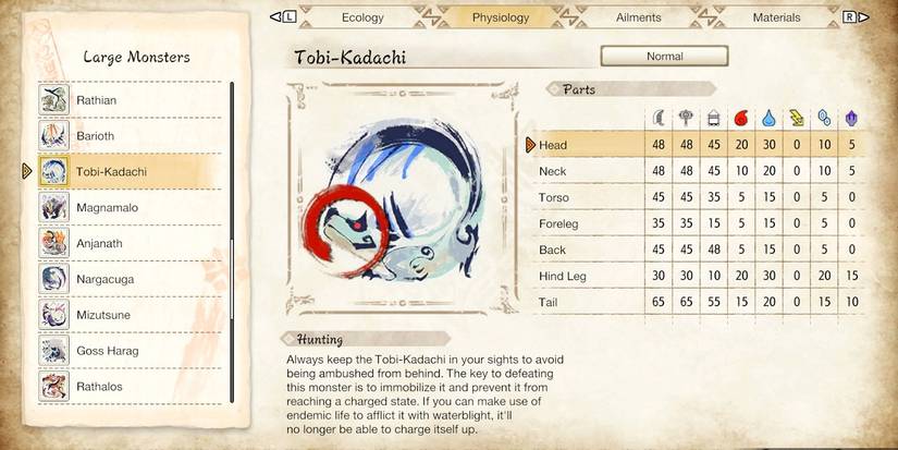 tobi kadachi weaknesses and hitzones